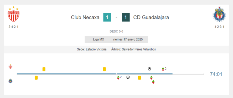 Necaxa vs Chivas en vivo la Liga MX 2025: Transmisión online, resultado y goles del partido de hoy